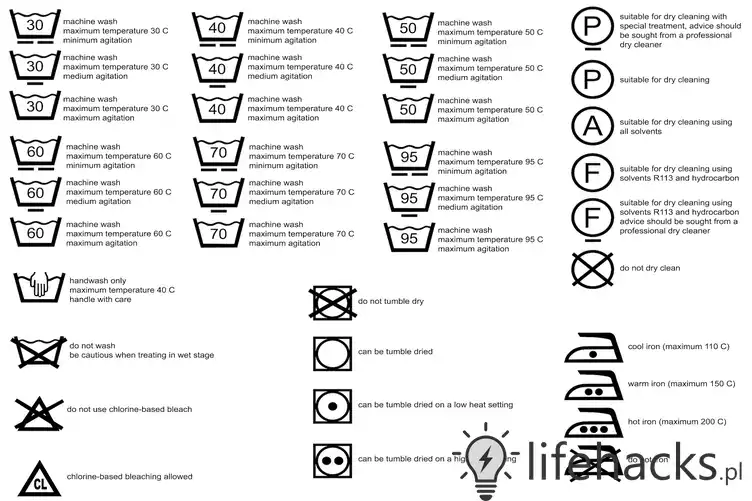 Oznaczenia i symbole prania